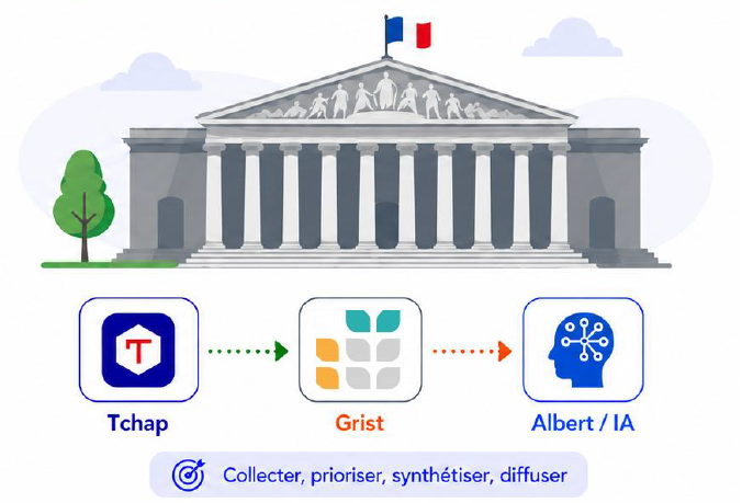 Veille parlementaire souveraine