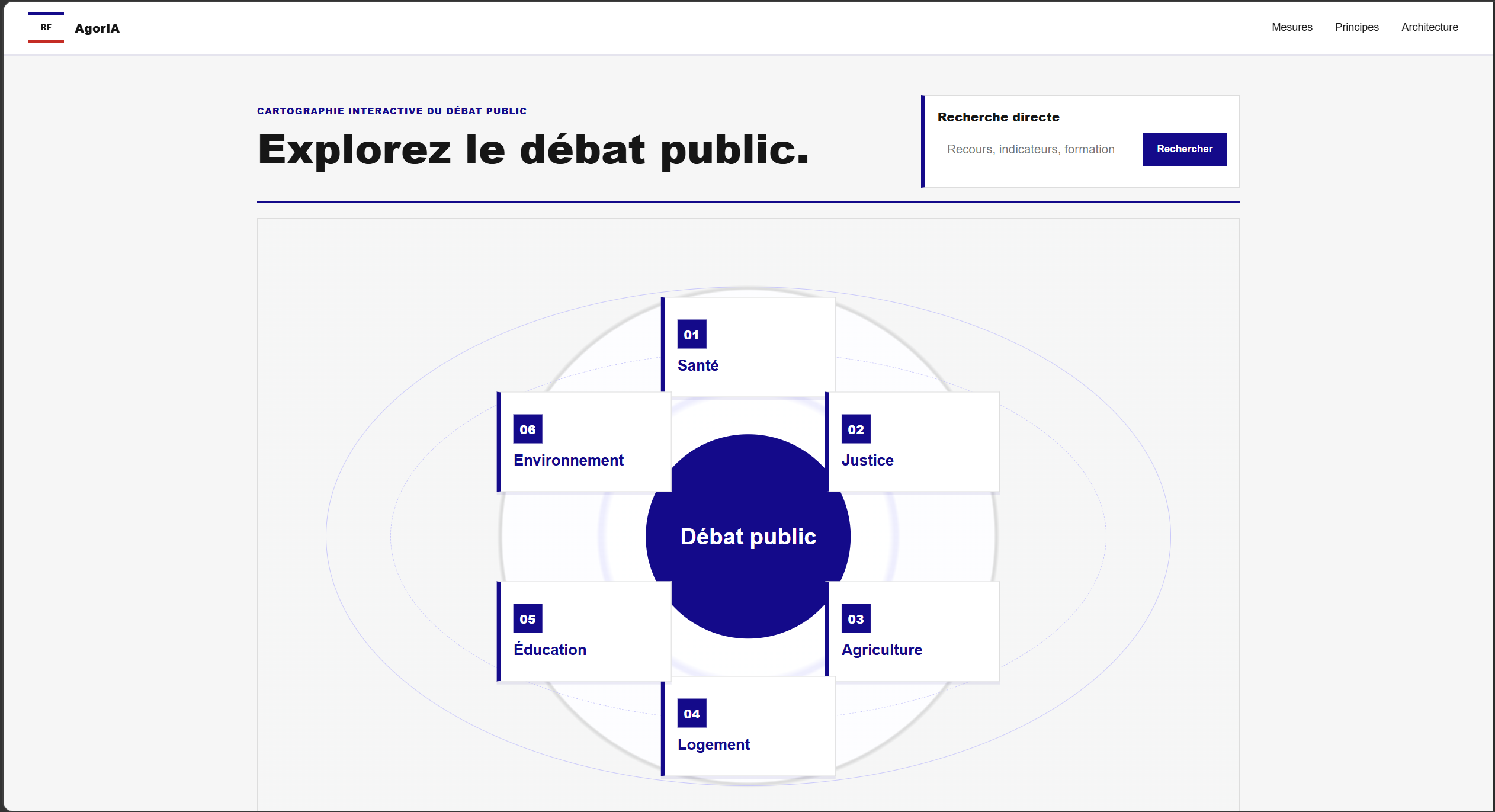 Cartographier le débat public pour mieux y participer