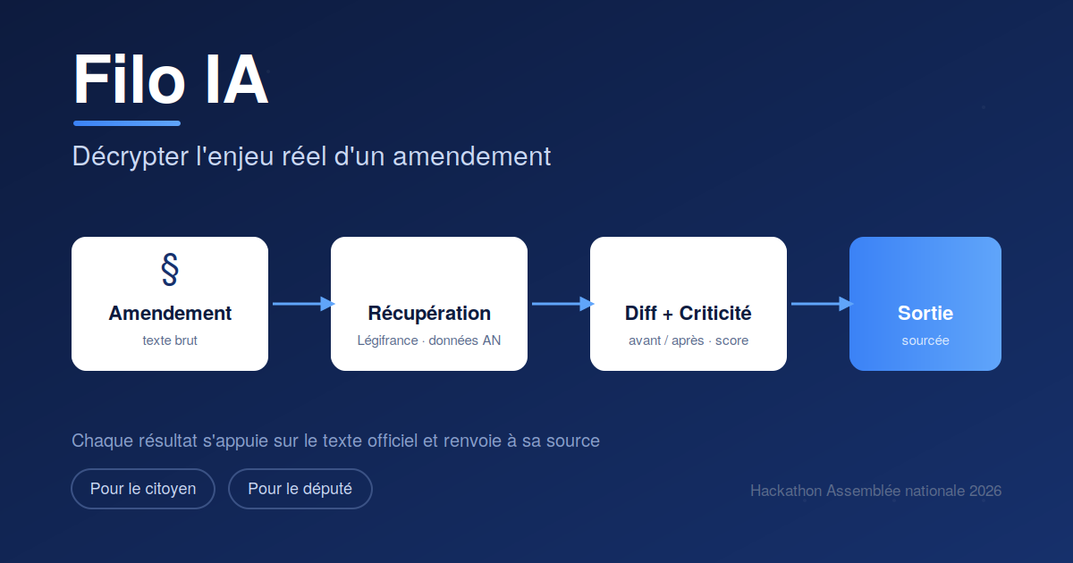Filo IA — Décrypter l'enjeu réel d'un projet de loi