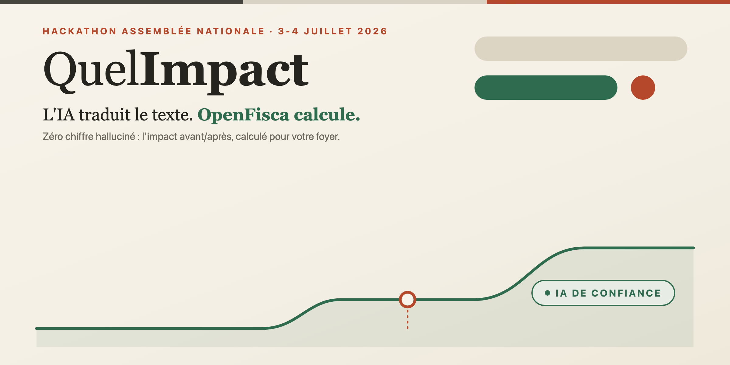 QuelImpact : un amendement fiscal, ça change quoi pour mon foyer ?