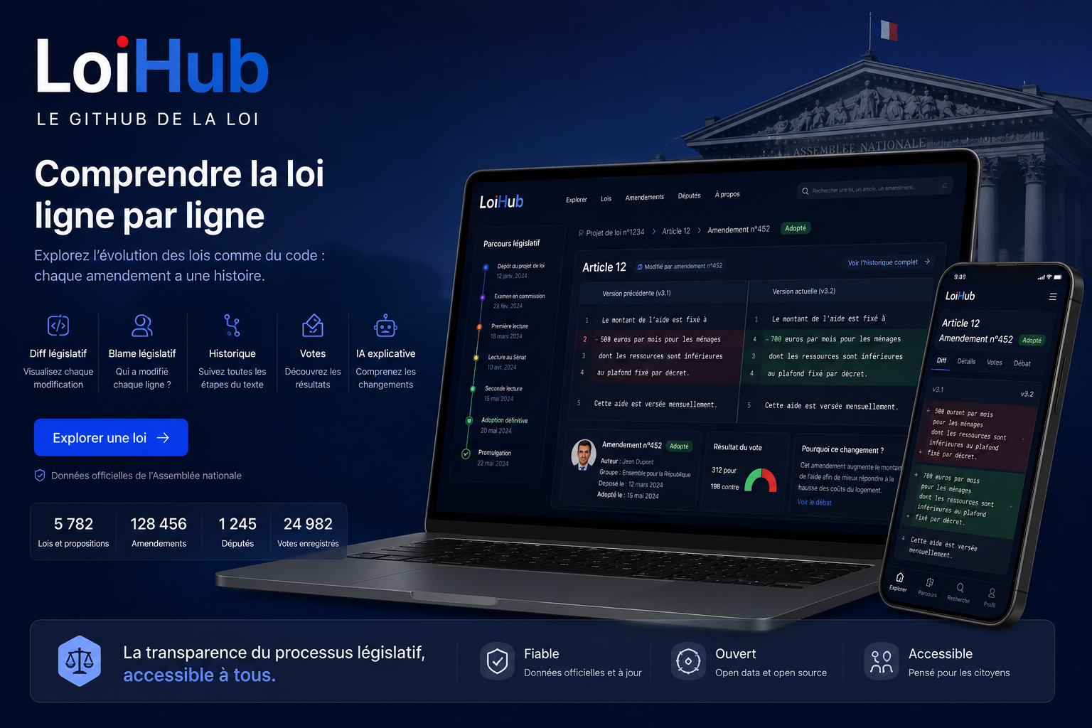 LoiHub, Le Hub de la loi