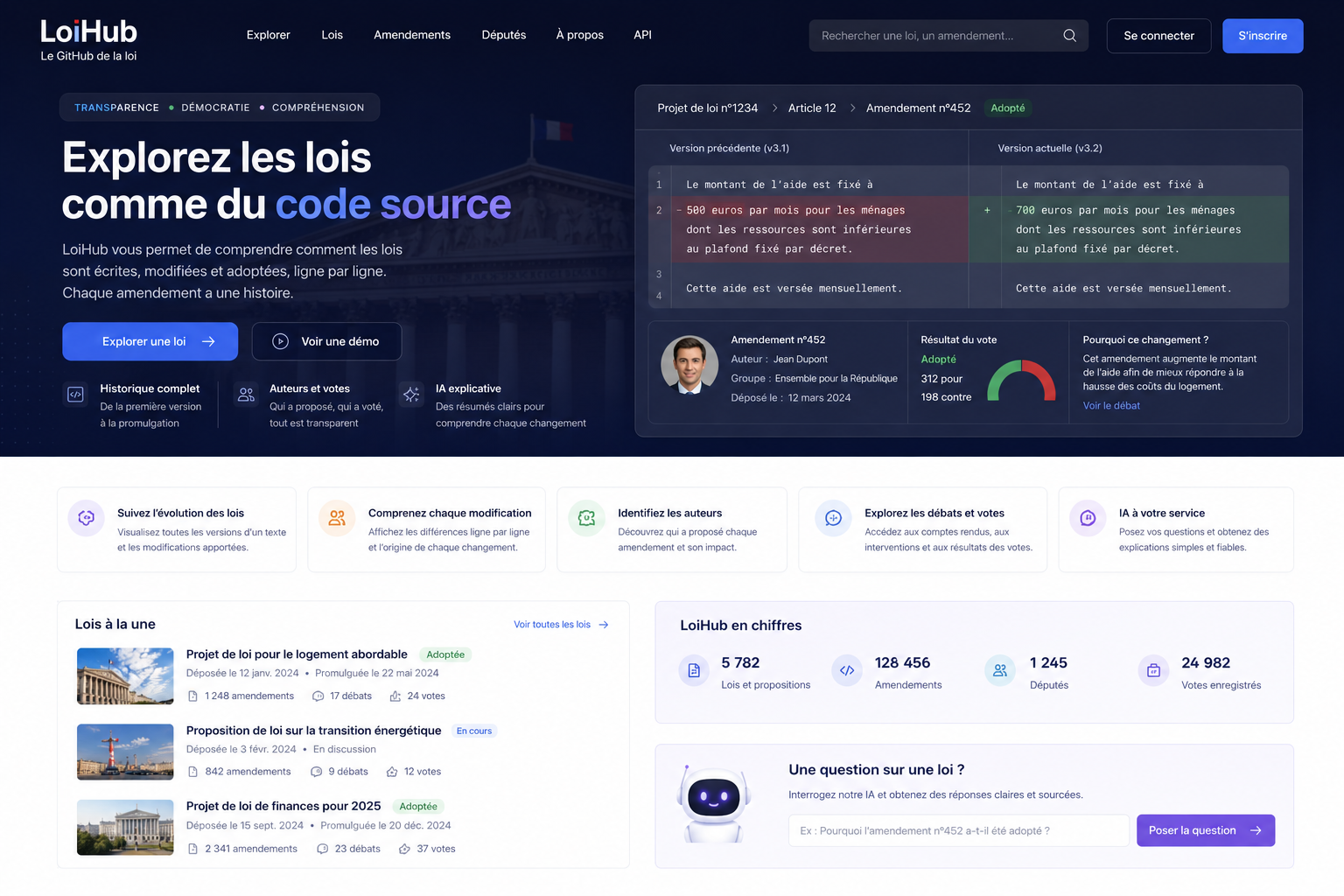 Accueil de LoiHub