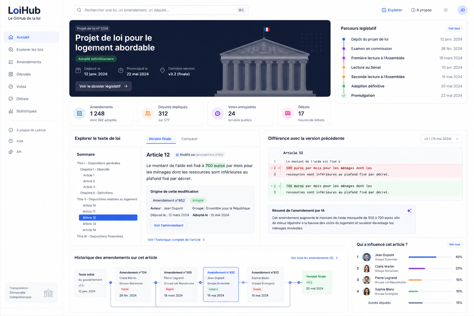 Visuel de l'interface de LoiHub