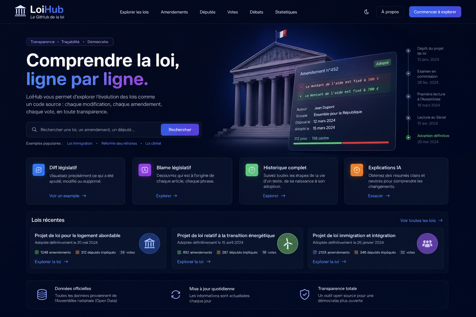 Visuel de l'interface de LoiHub